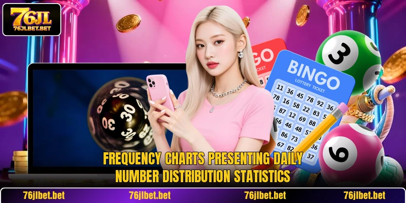 Frequency charts presenting daily number distribution statistics