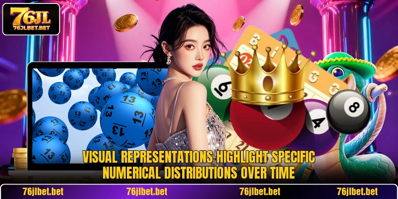 Visual representations highlight specific numerical distributions over time